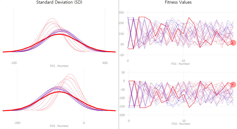 Environmental Analysis